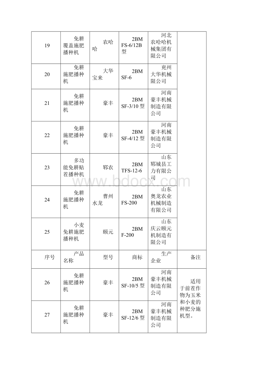 小麦免耕播种机推荐机型.docx_第3页