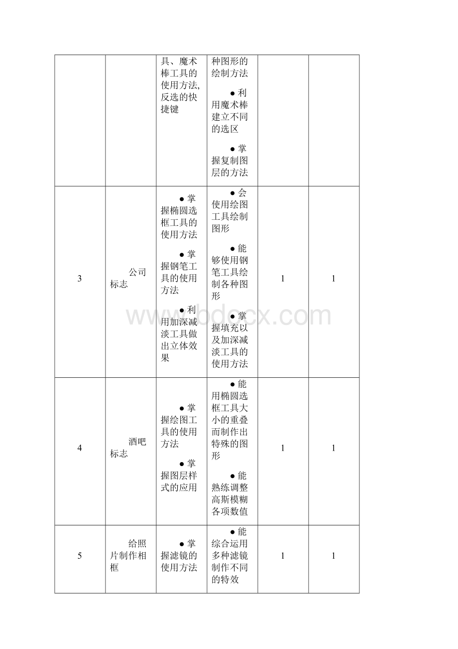 PS图像处理课程标准中学生活标志设计齐彩霞.docx_第3页