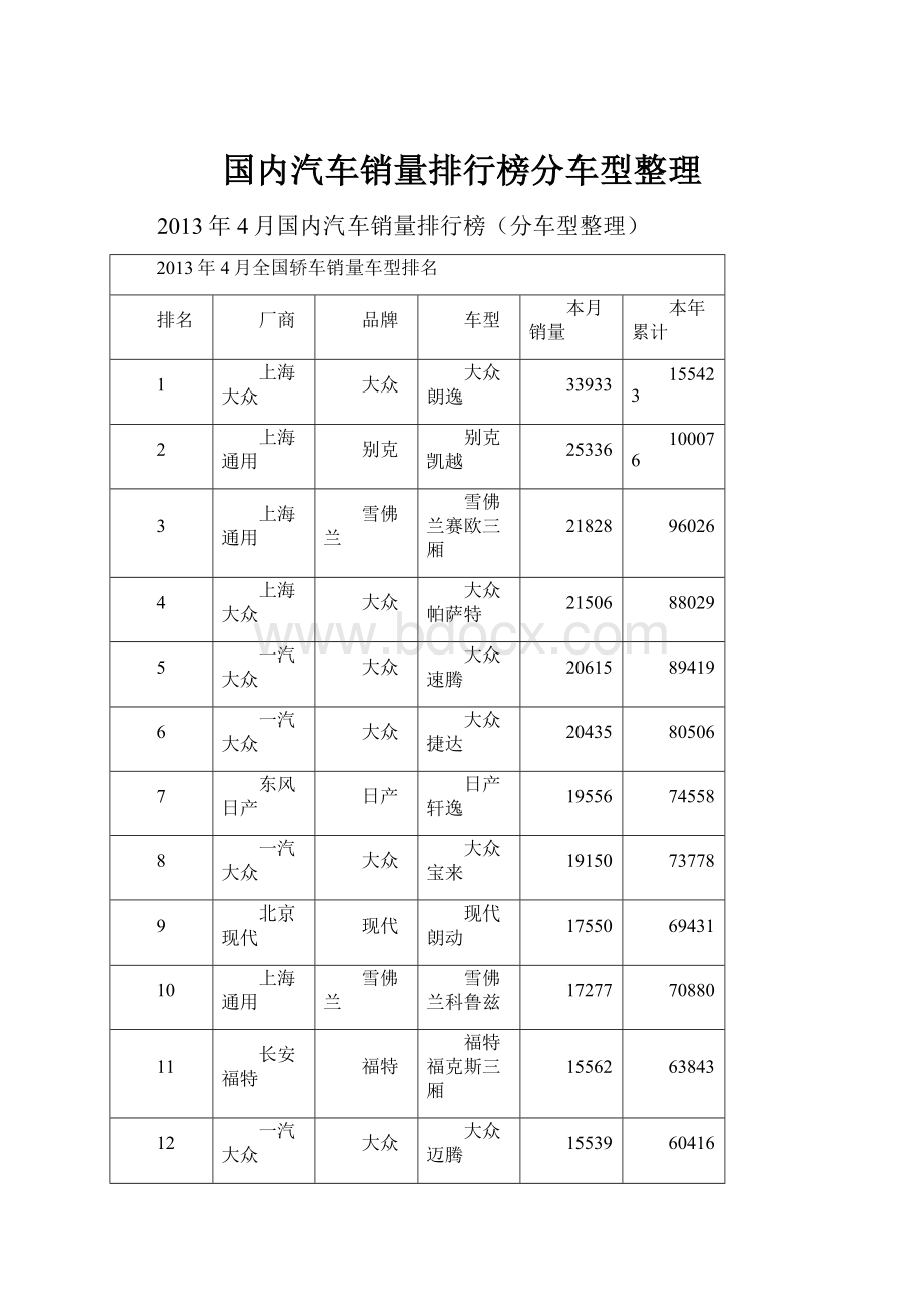 国内汽车销量排行榜分车型整理.docx_第1页