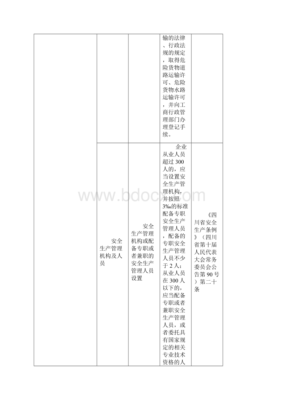 瓶装企业安全隐患排查治理标准征求意见稿.docx_第2页