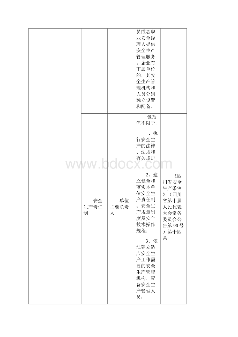 瓶装企业安全隐患排查治理标准征求意见稿.docx_第3页