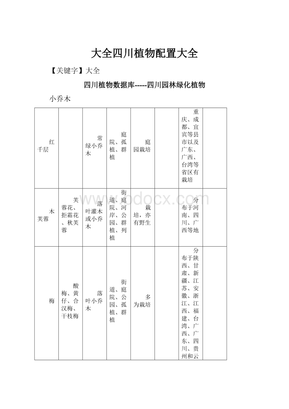 大全四川植物配置大全.docx