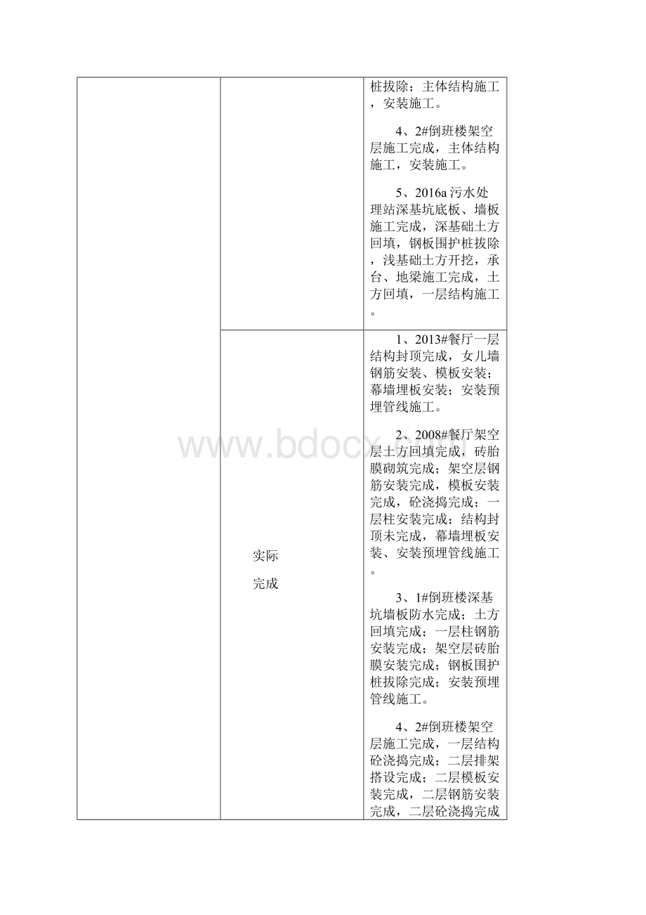 倒班楼餐厅及污水处理站工程月报NO4.docx_第2页