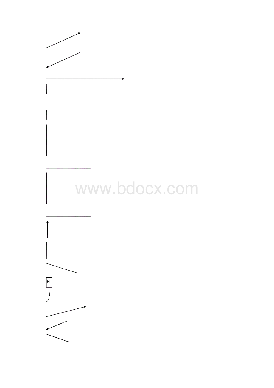 摆式陀螺寻北仪的干扰运动和干扰力矩.docx_第2页