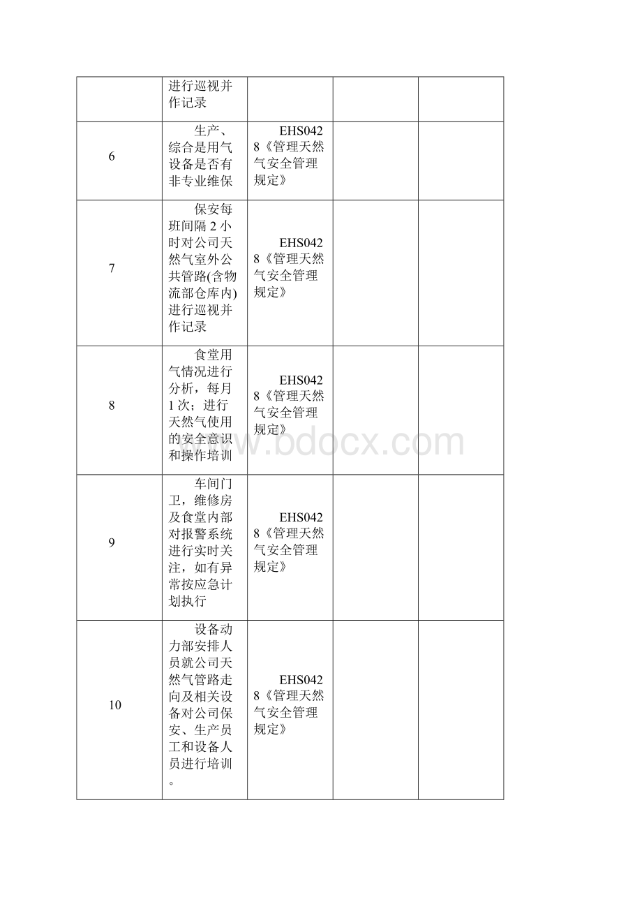 天然气系统安全检查表2.docx_第2页