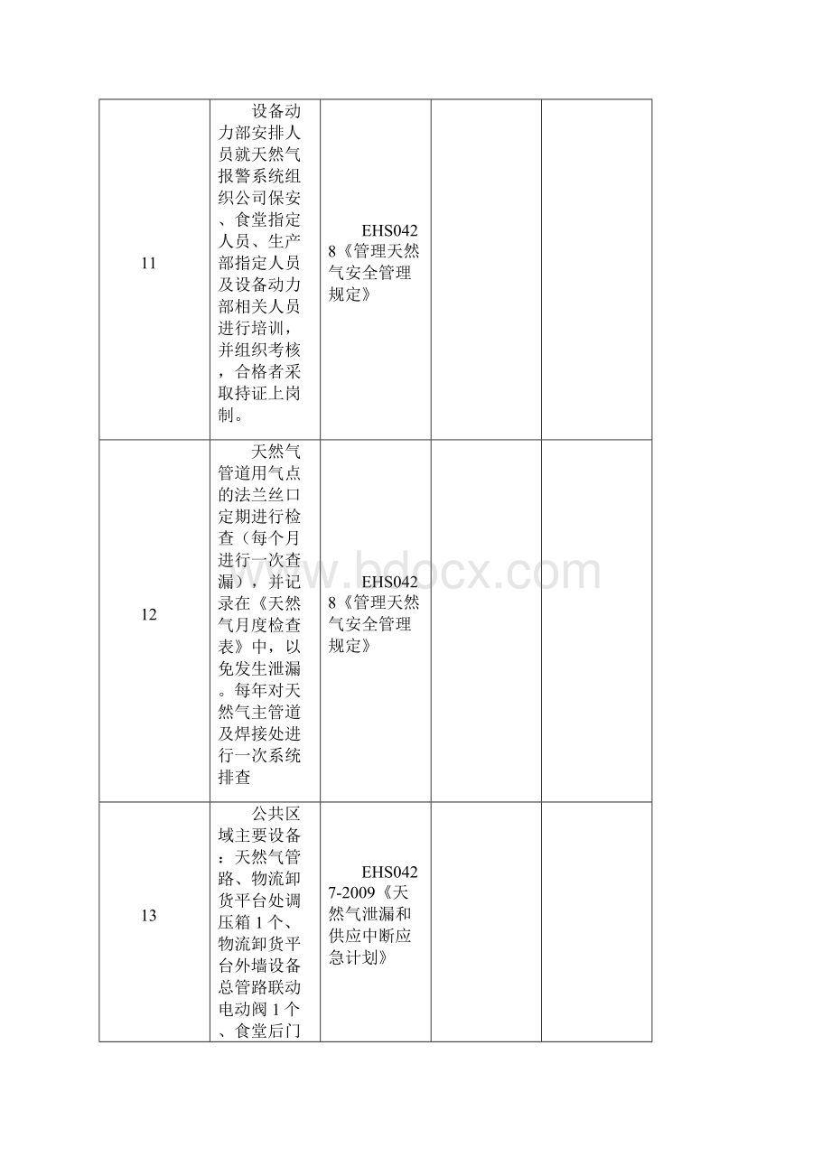 天然气系统安全检查表2.docx_第3页