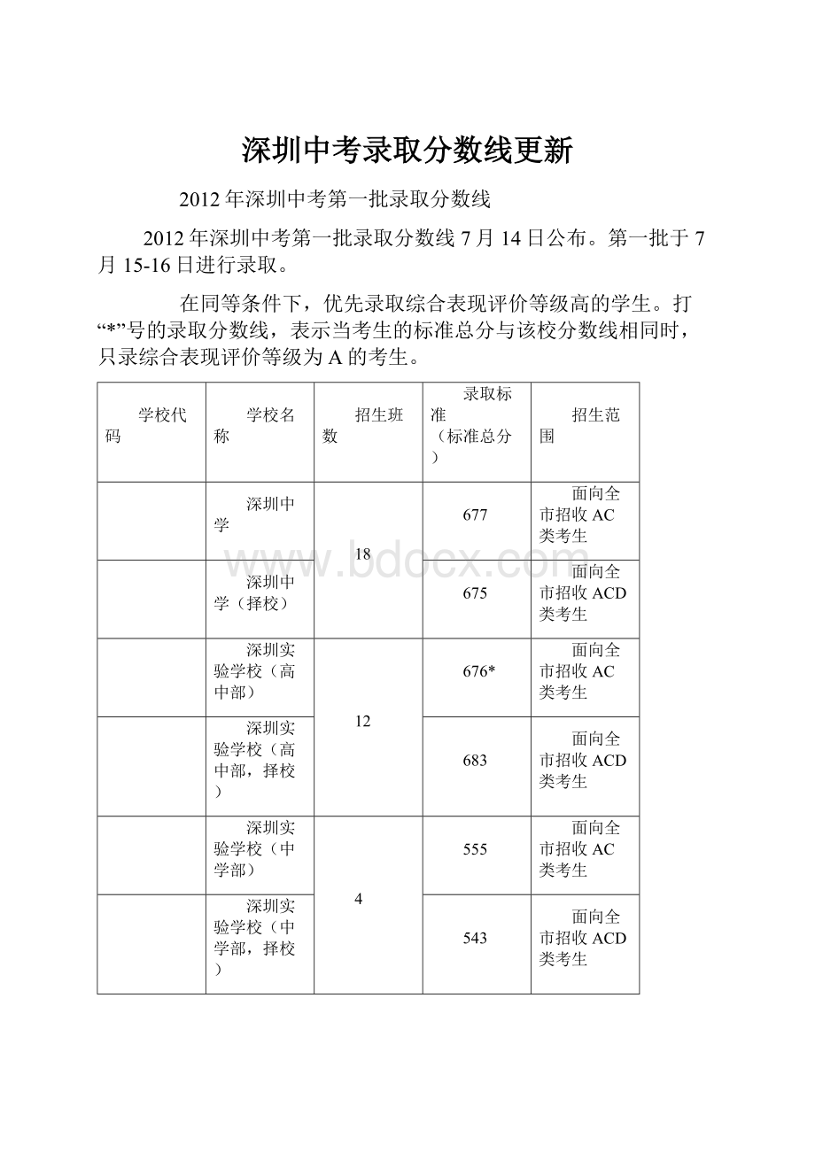 深圳中考录取分数线更新.docx