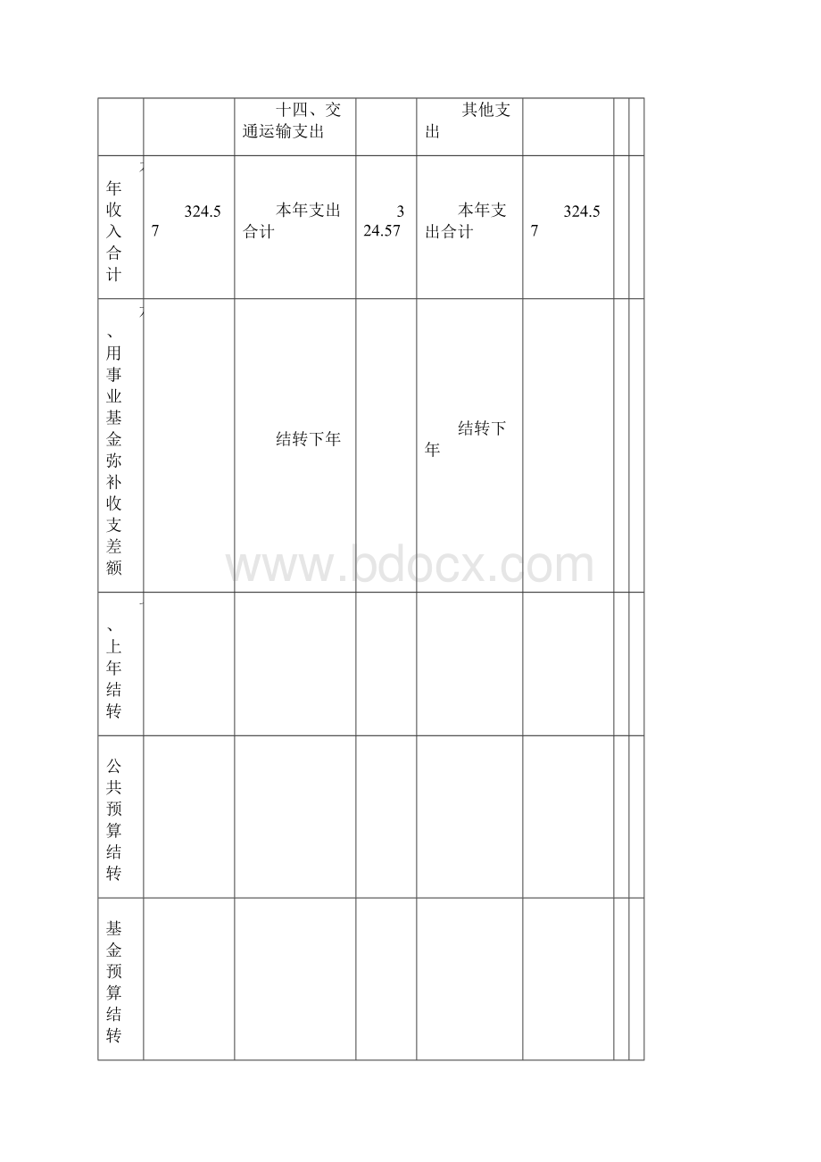 部门预算收支总表.docx_第3页