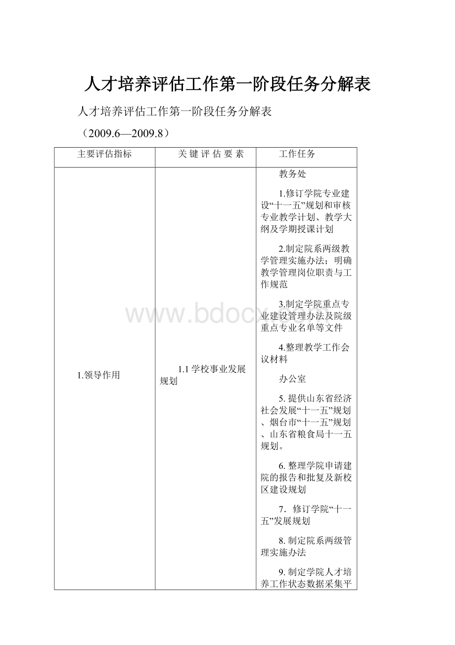 人才培养评估工作第一阶段任务分解表.docx_第1页