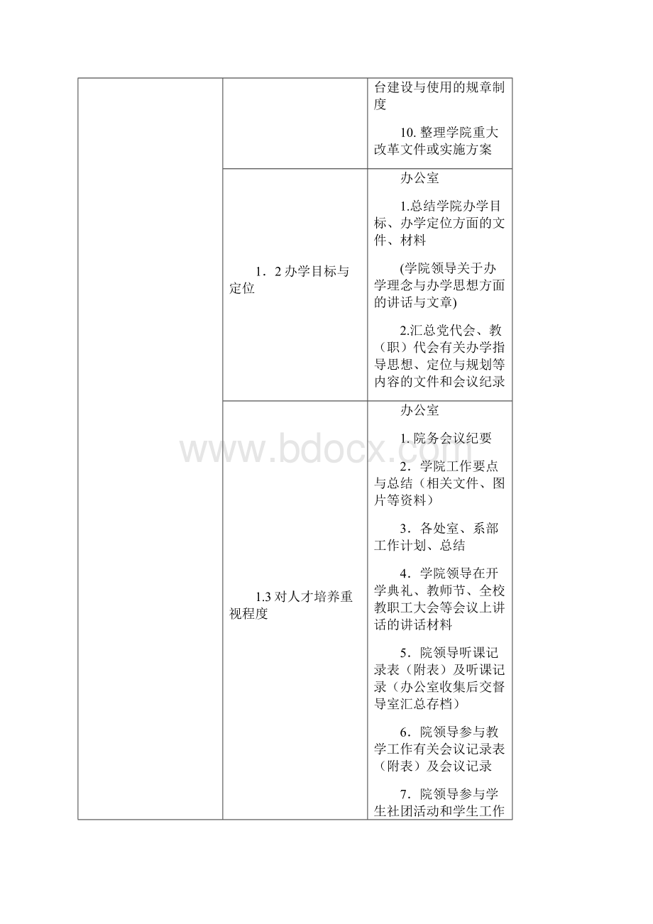 人才培养评估工作第一阶段任务分解表.docx_第2页