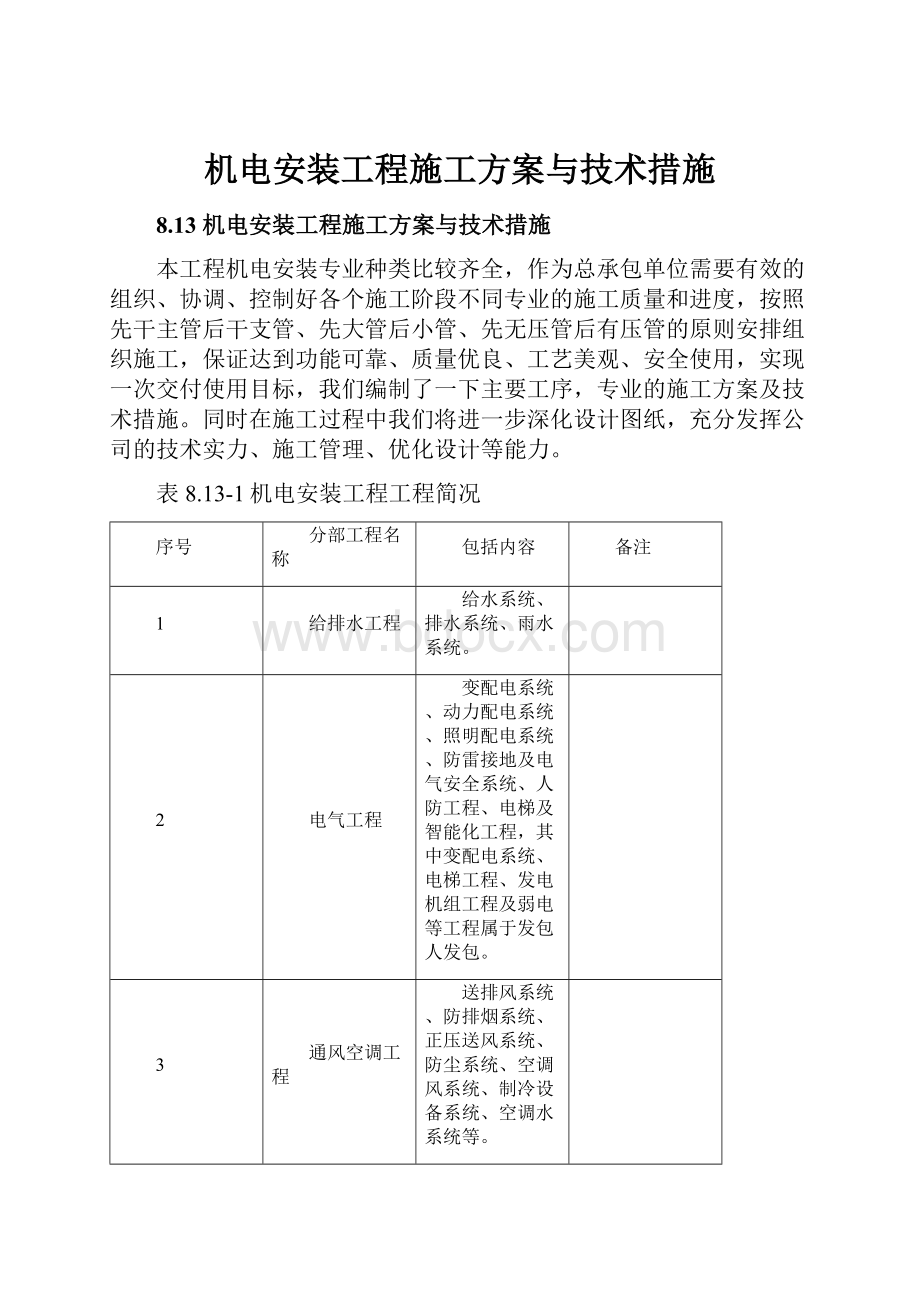 机电安装工程施工方案与技术措施.docx