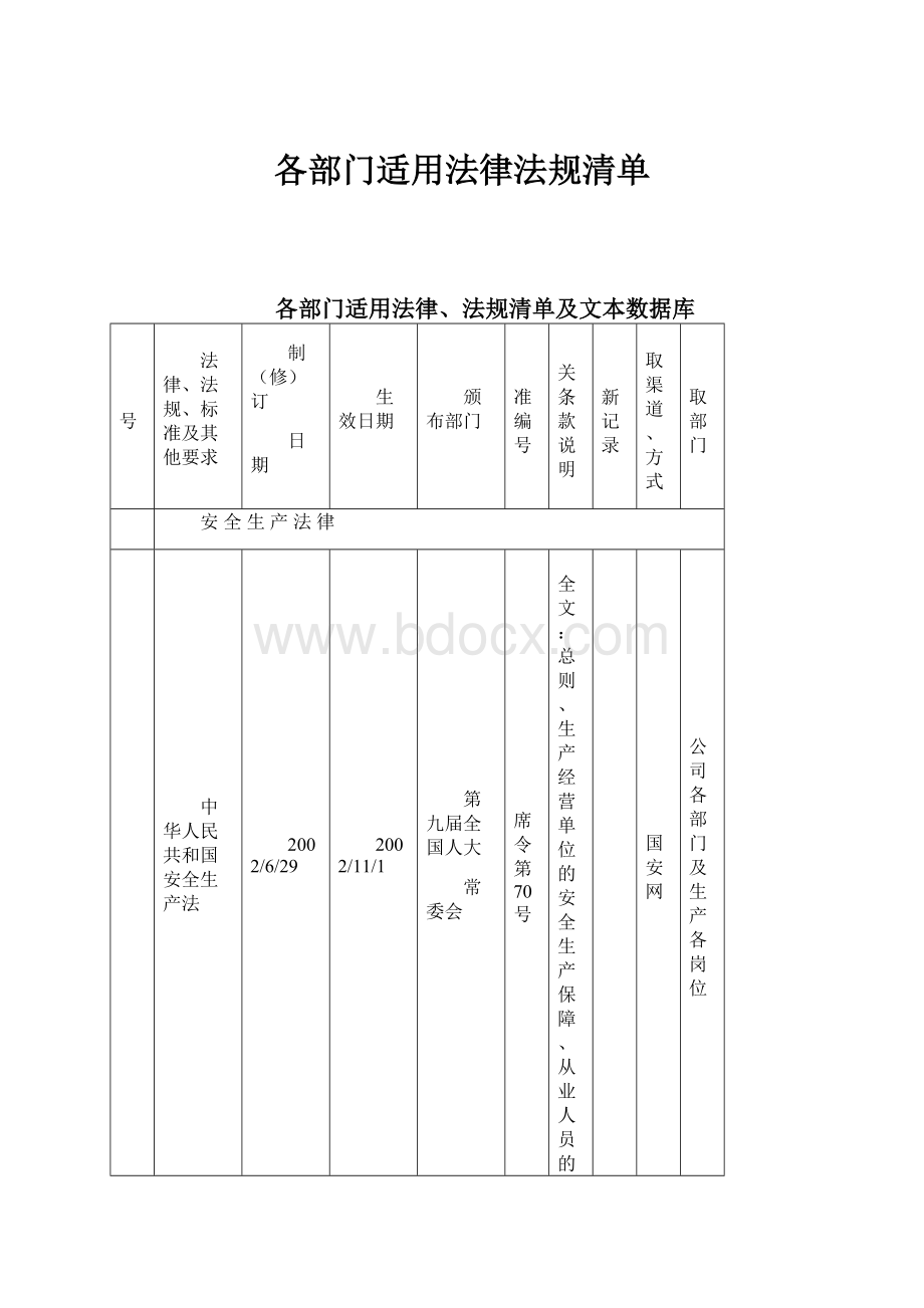 各部门适用法律法规清单.docx_第1页