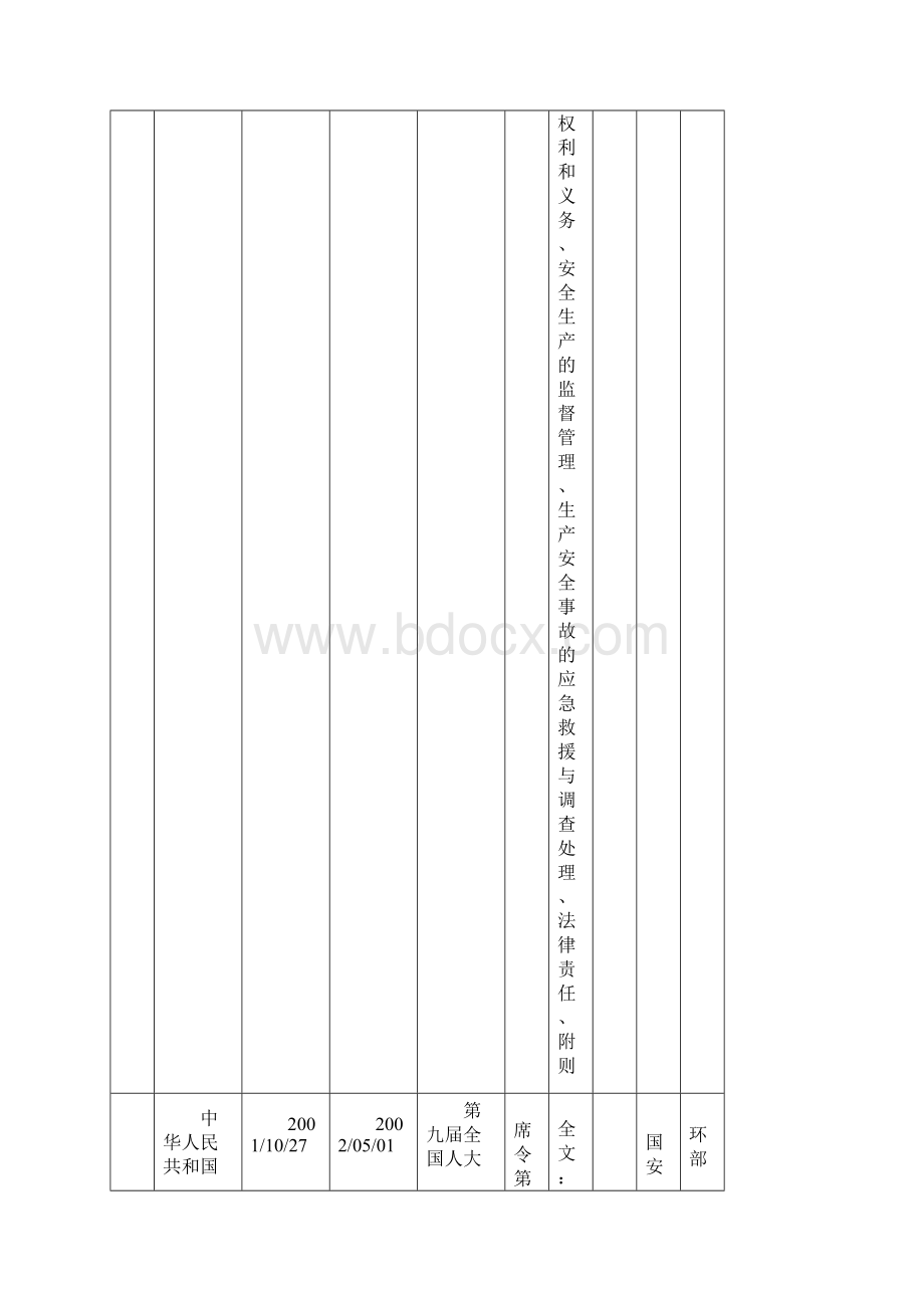 各部门适用法律法规清单.docx_第2页