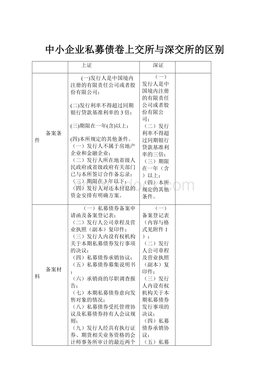 中小企业私募债卷上交所与深交所的区别.docx