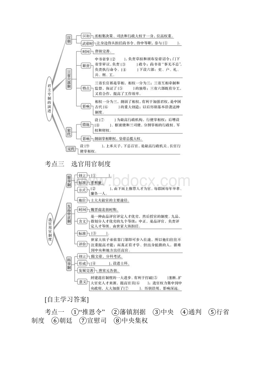 高考历史一轮复习精品讲练第一单元第2讲 从汉至元政治制度的演变.docx_第2页