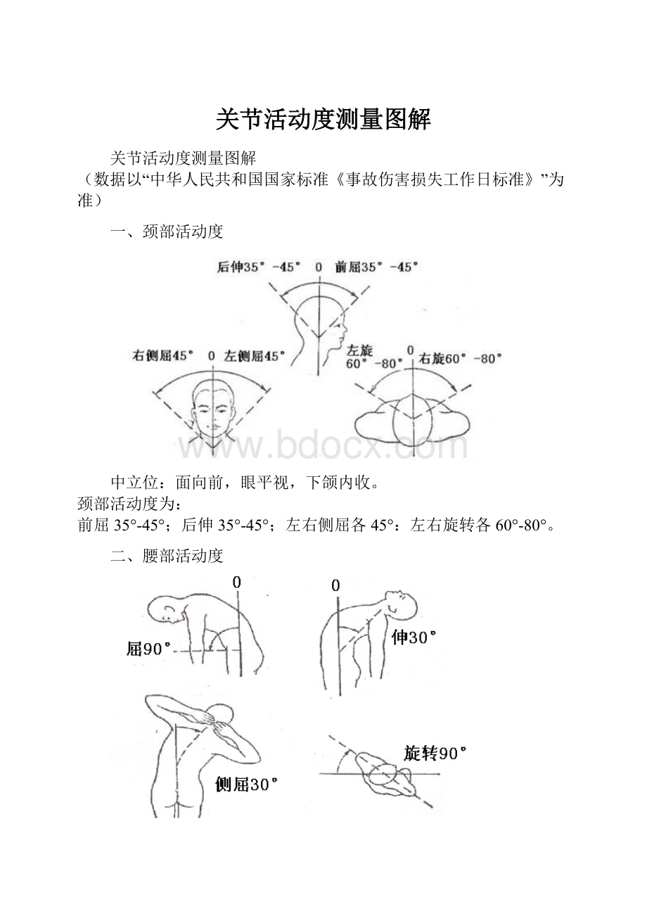 关节活动度测量图解.docx