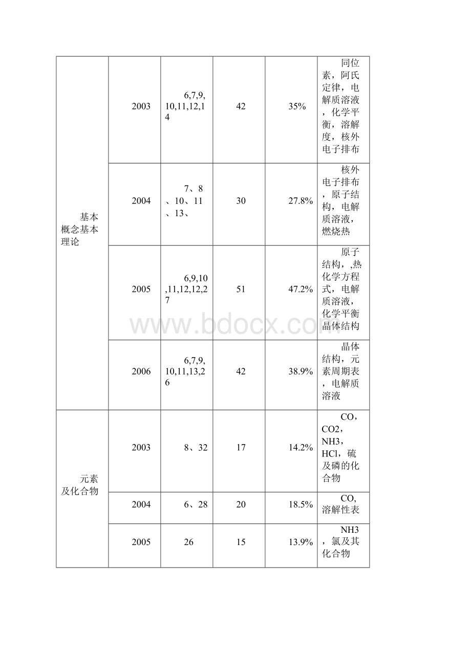 冲刺高考理综化学.docx_第3页