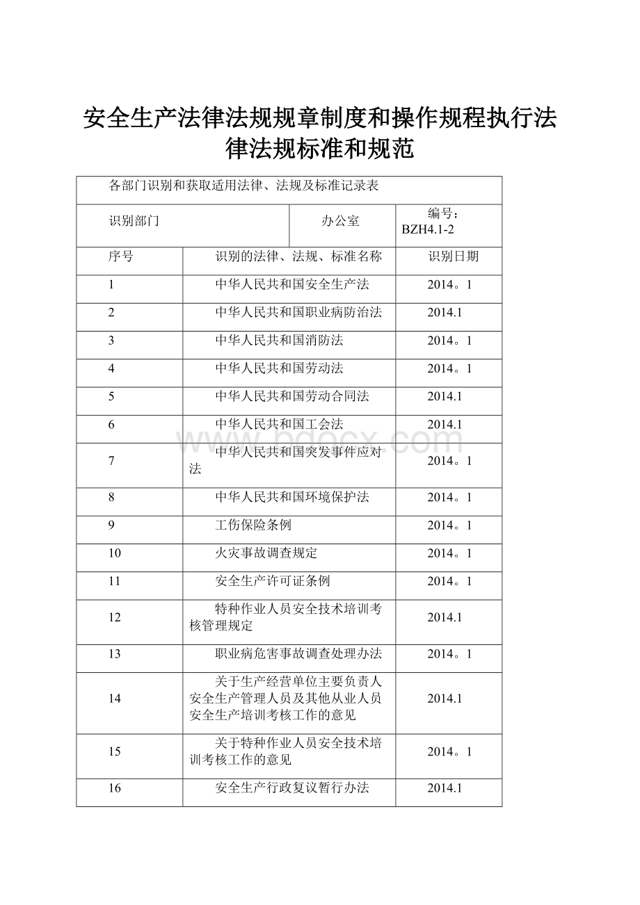 安全生产法律法规规章制度和操作规程执行法律法规标准和规范.docx