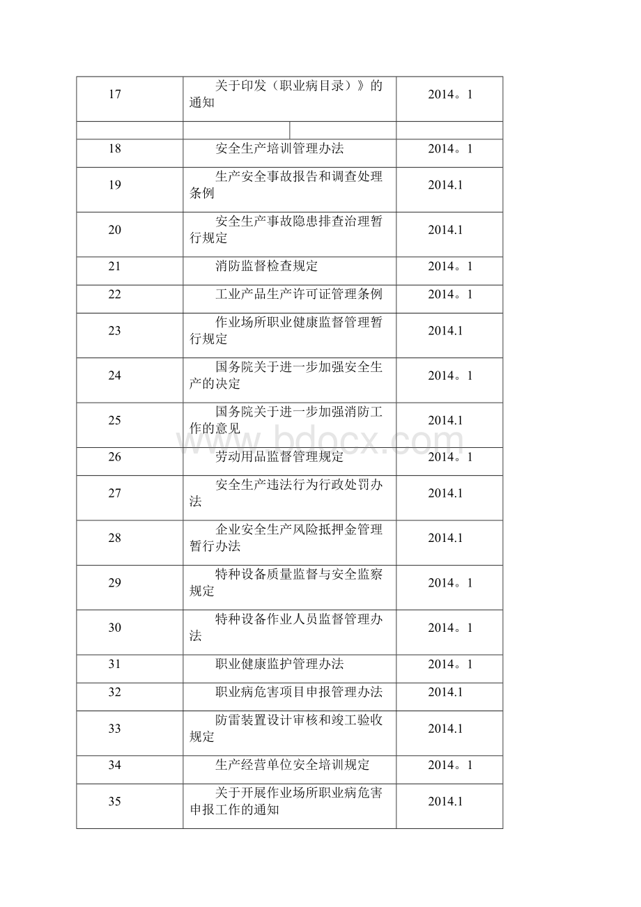 安全生产法律法规规章制度和操作规程执行法律法规标准和规范.docx_第2页