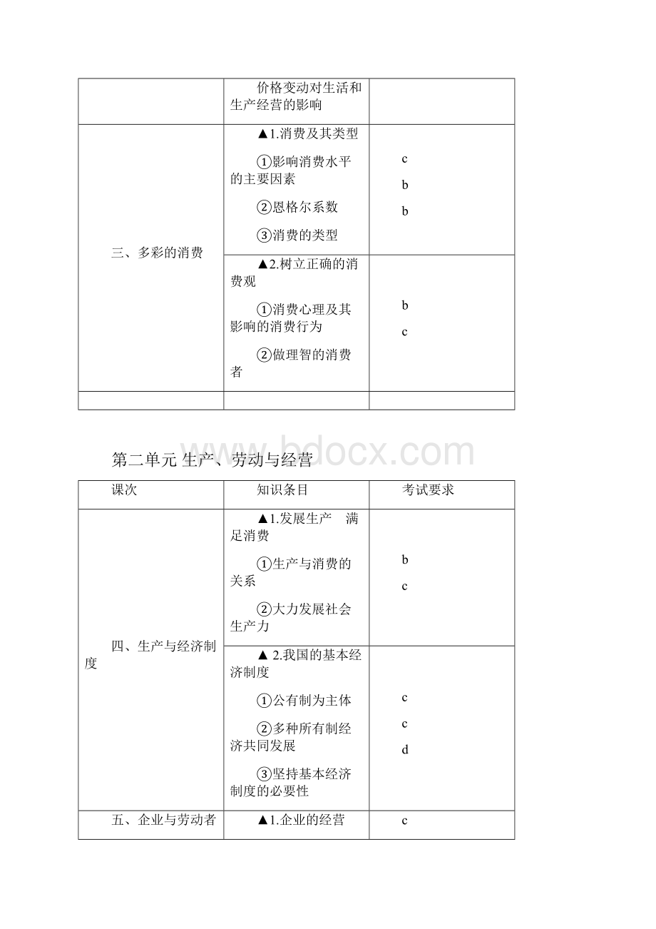 浙江省普通高中学业水平考试标准思想政治.docx_第2页