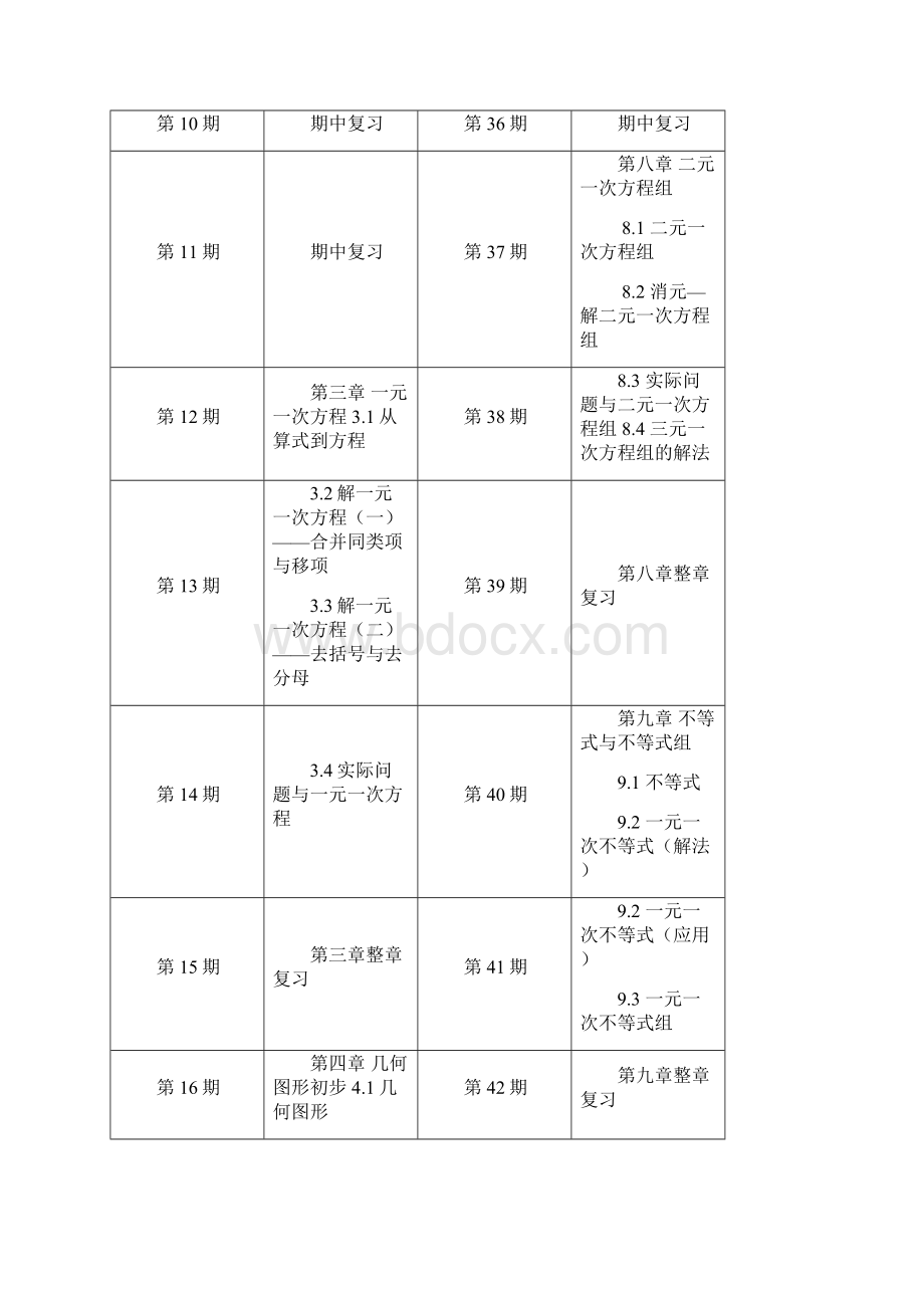 七年级人教版周周导练编辑计划.docx_第2页