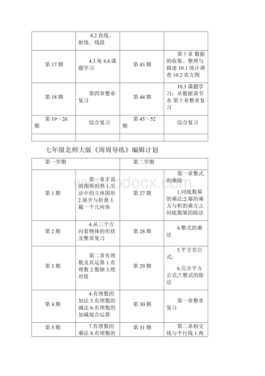 七年级人教版周周导练编辑计划.docx_第3页