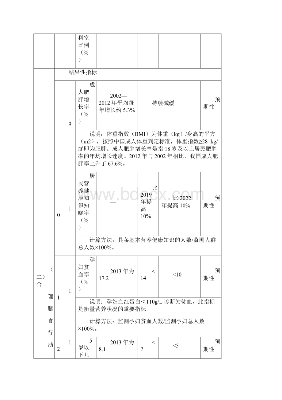 健康中国行动124项指标.docx_第3页