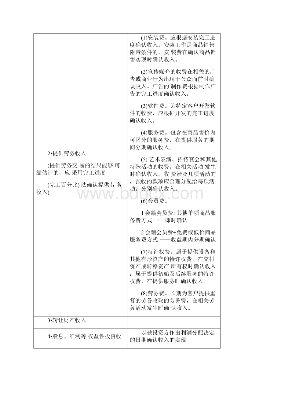 CPA《税法》之企业所得税要点.docx_第2页