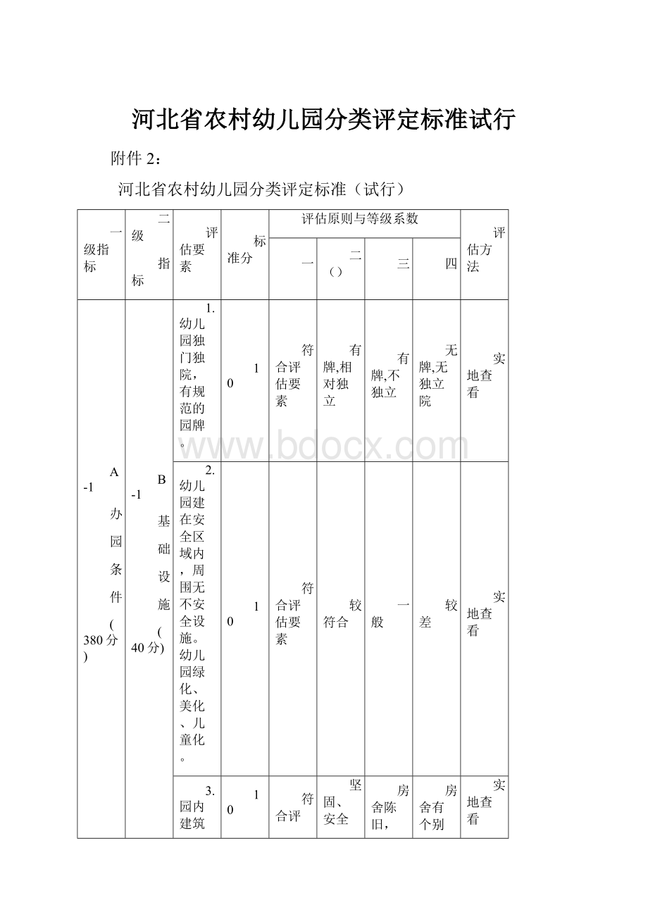 河北省农村幼儿园分类评定标准试行.docx