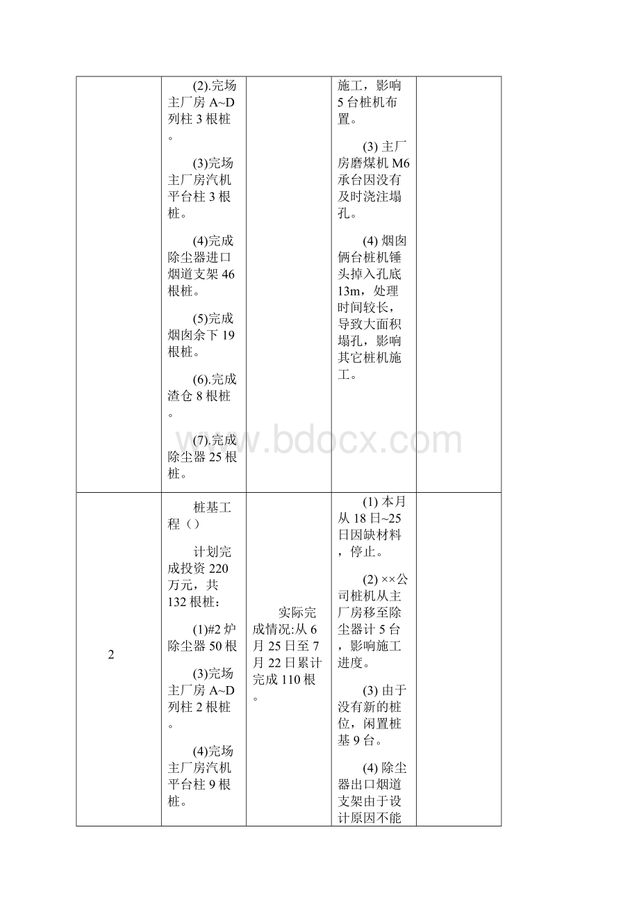 工作计划工程部月份工作计划.docx_第2页