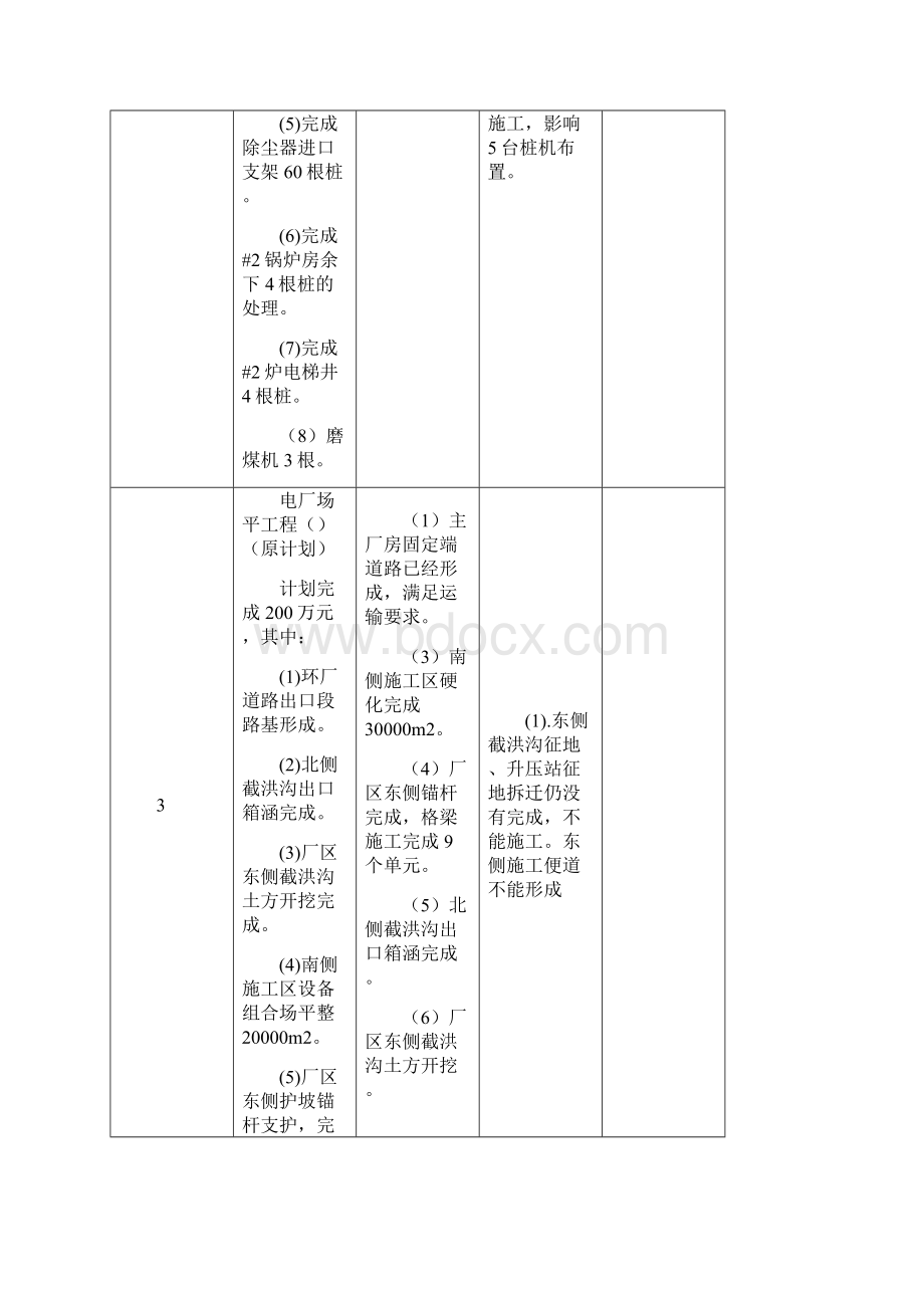 工作计划工程部月份工作计划.docx_第3页