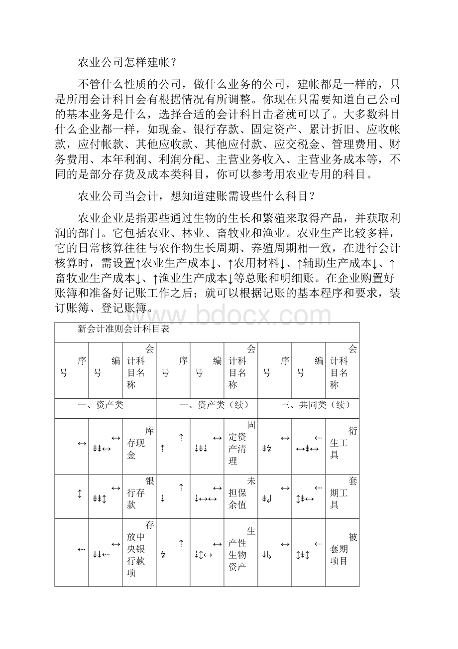 农业企业建账会计科目及适用的会计制度和财务报表.docx_第3页