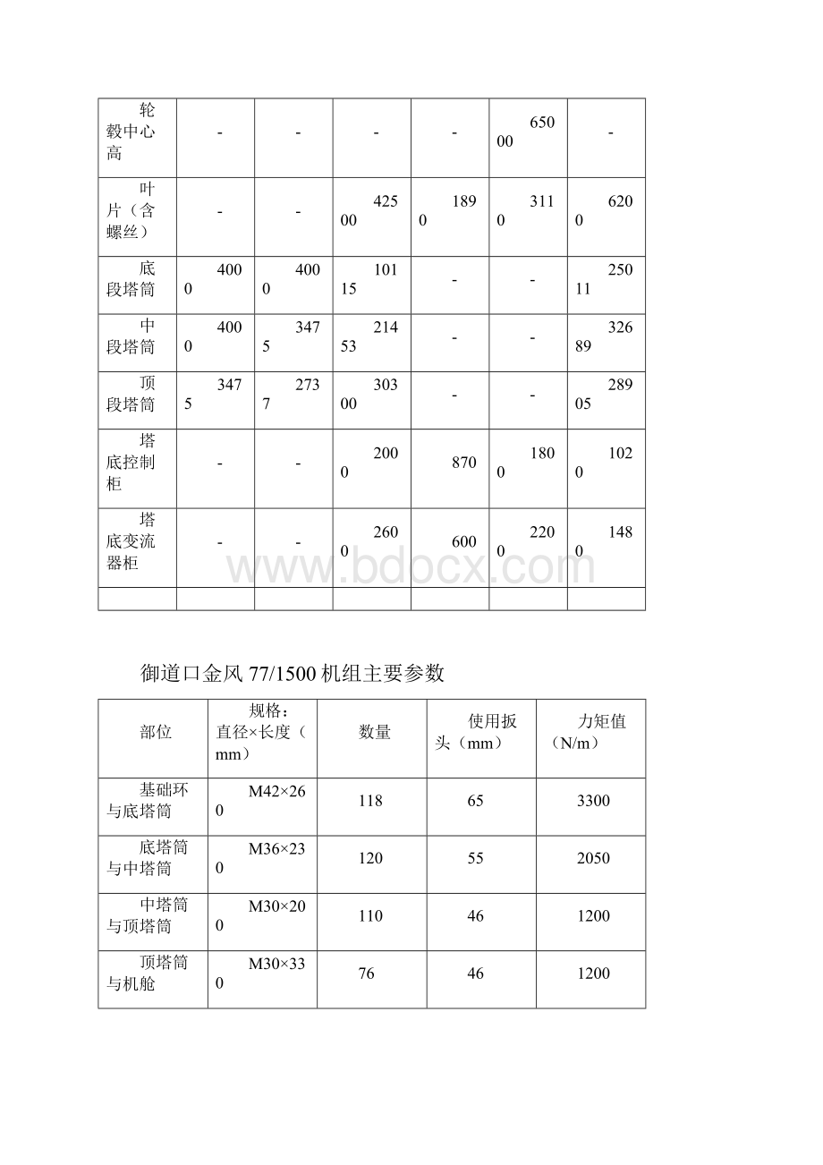 各种风力发电机组主要参数.docx_第3页