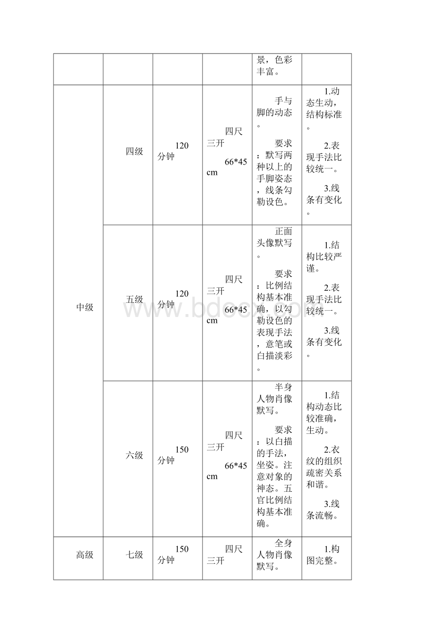 中国美院美术考级大纲.docx_第2页