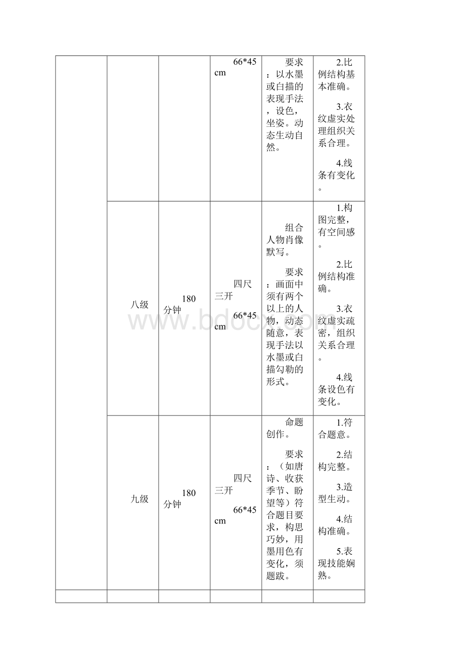 中国美院美术考级大纲.docx_第3页