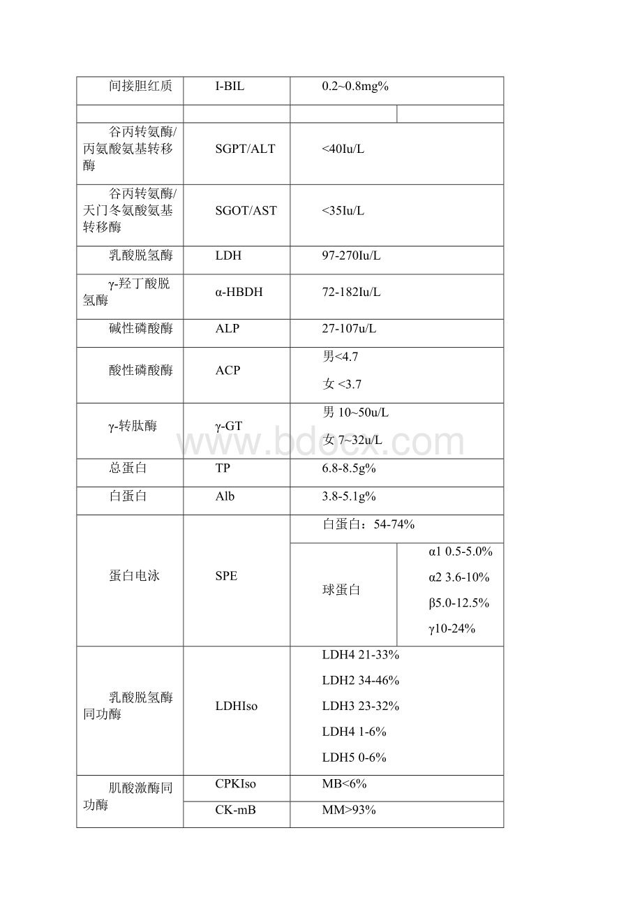 生化检查对照表.docx_第2页