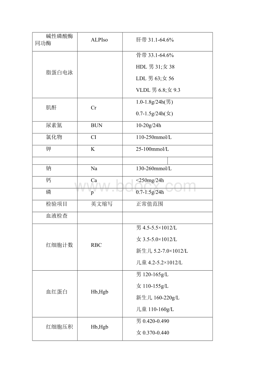 生化检查对照表.docx_第3页