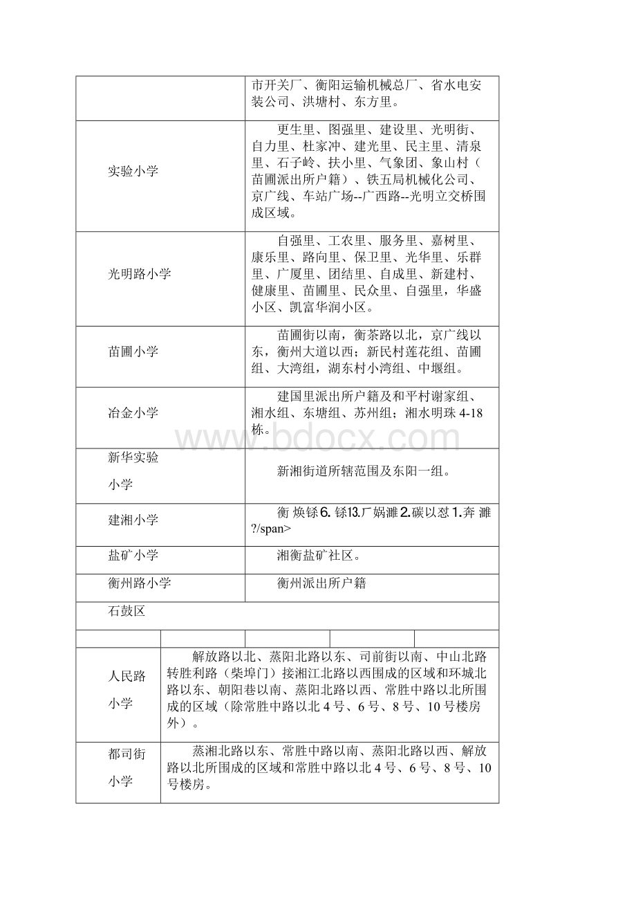 衡阳市城区小学区域划分表.docx_第2页