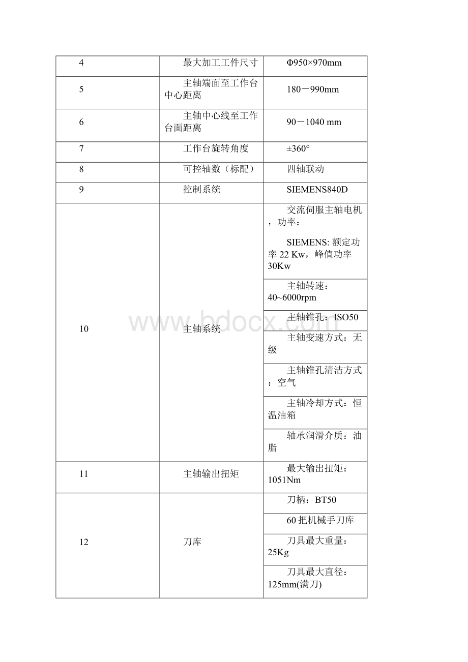 技术资料HHMC630ESIEMENS中心出水.docx_第3页