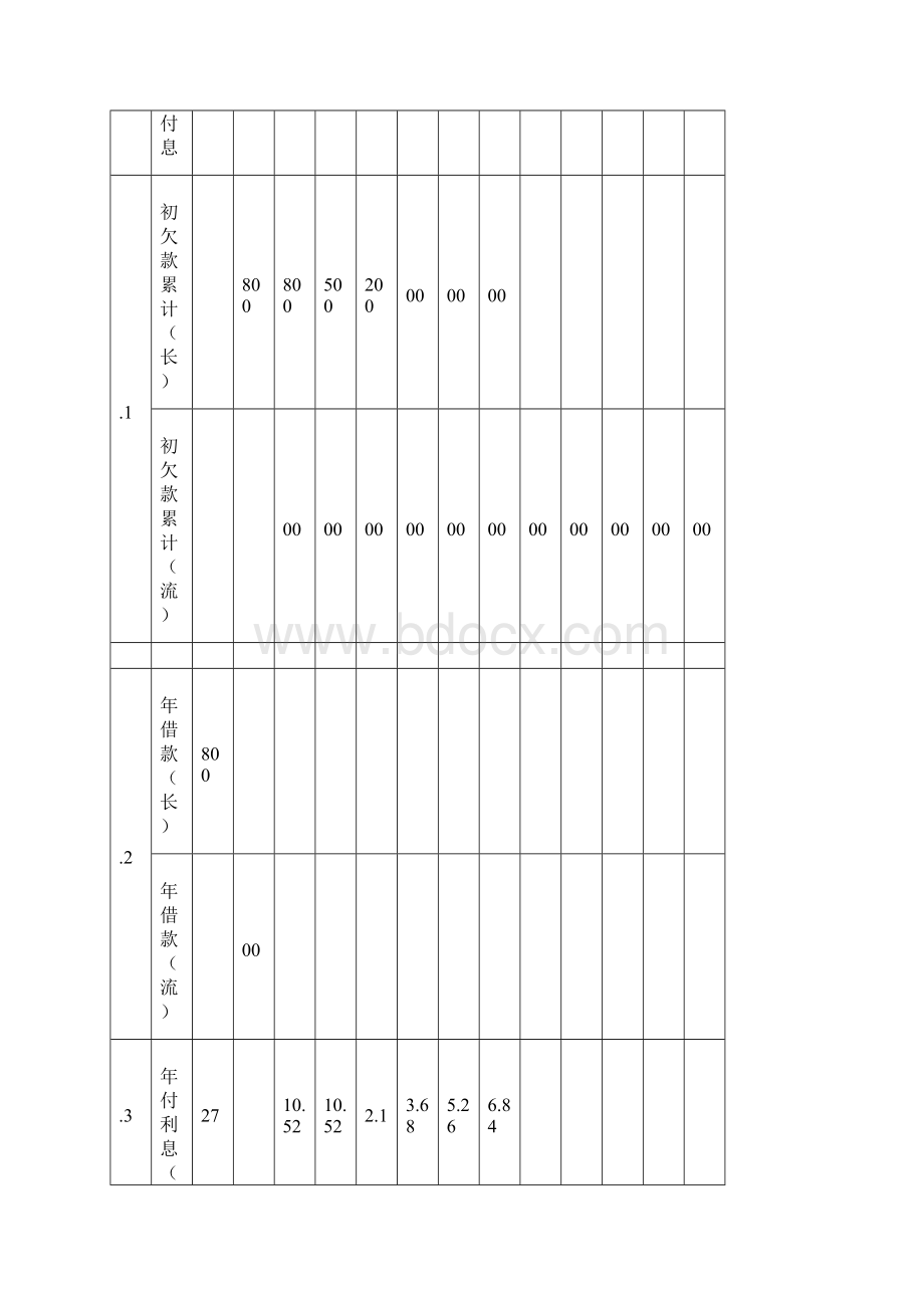 投资计划及资金筹措表.docx_第3页