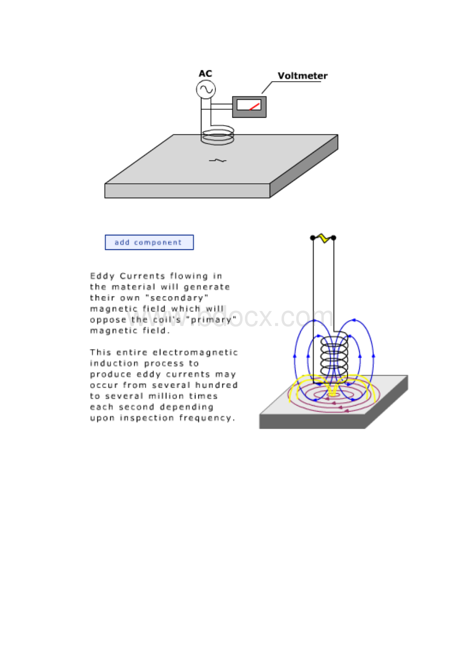 Eddy Current.docx_第2页