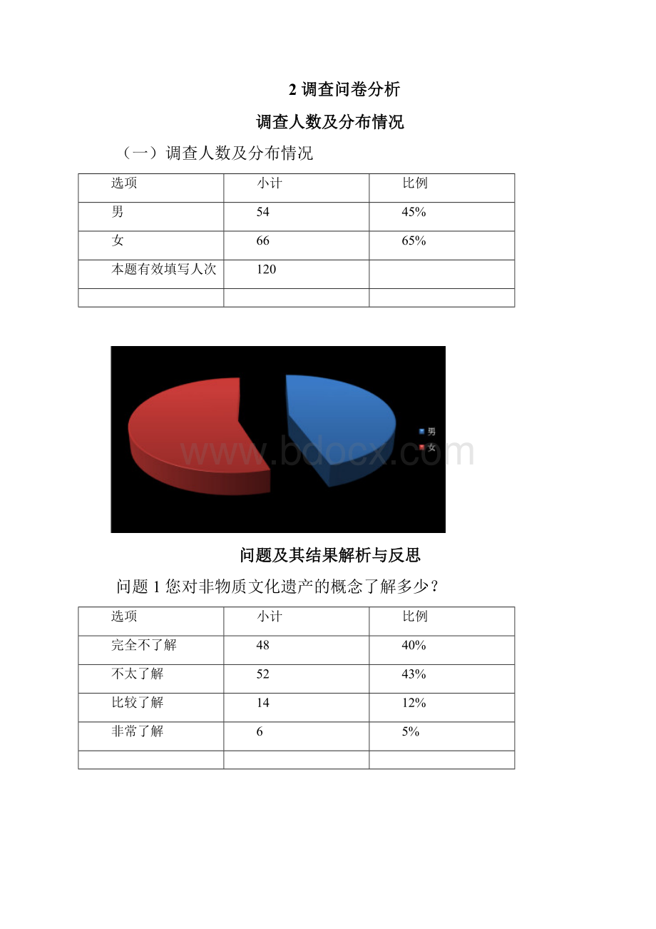 安徽非物质文化遗产的传承与保护.docx_第3页