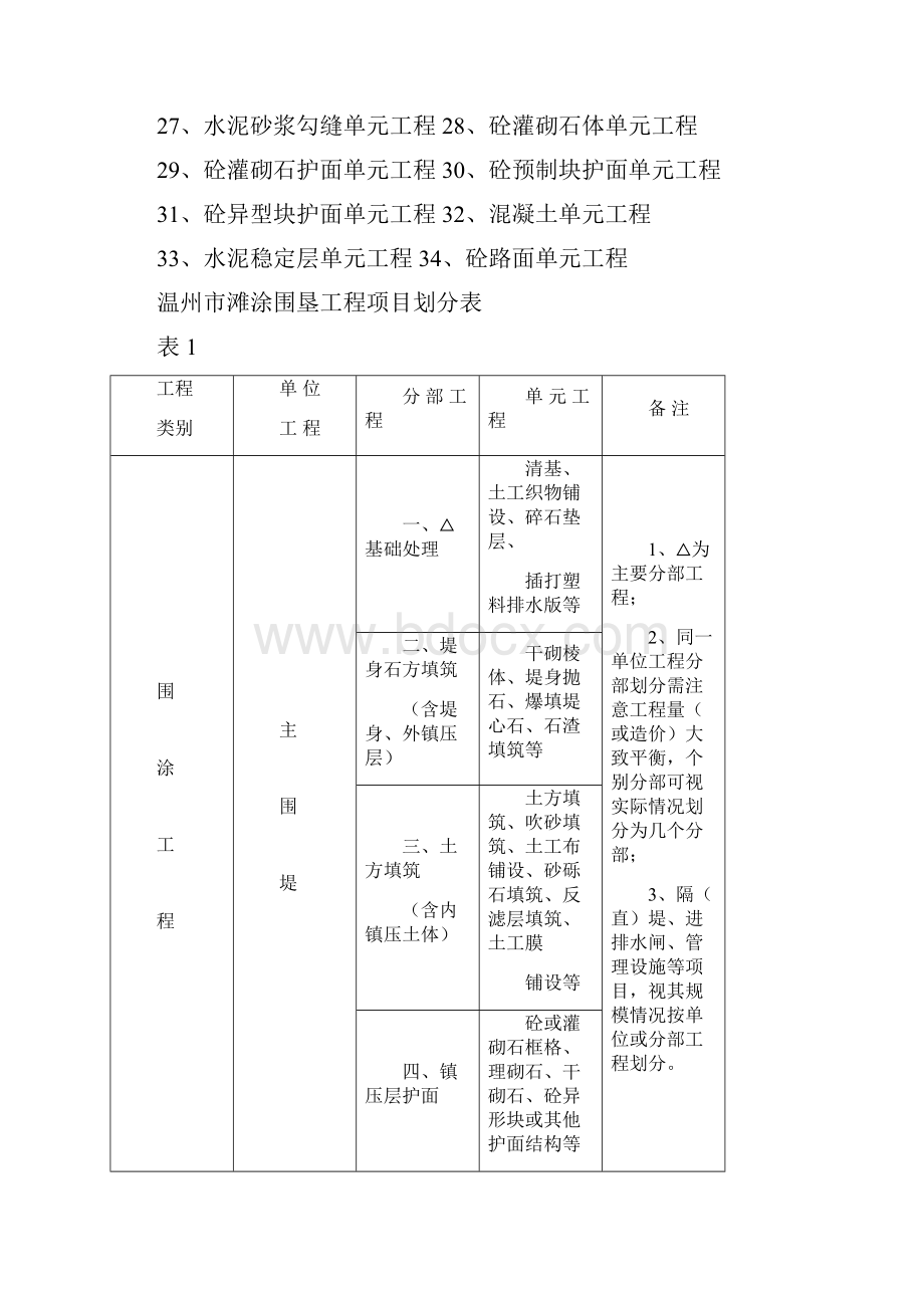 温州市滩涂围垦工程施工质量检验评定表.docx_第2页