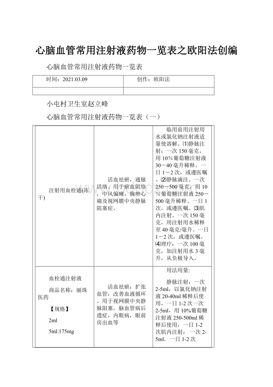 心脑血管常用注射液药物一览表之欧阳法创编.docx