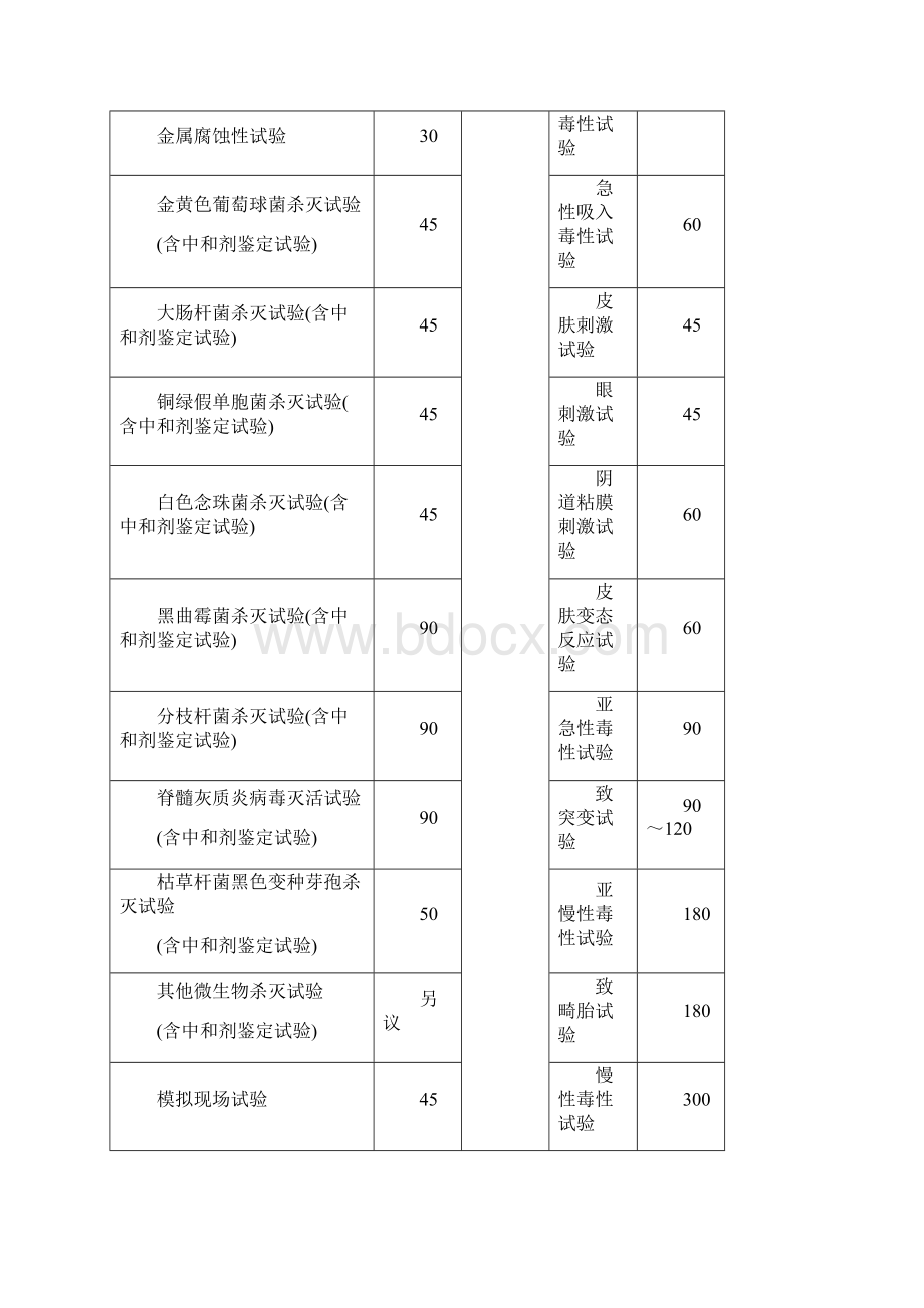 消毒产品检验规定.docx_第2页