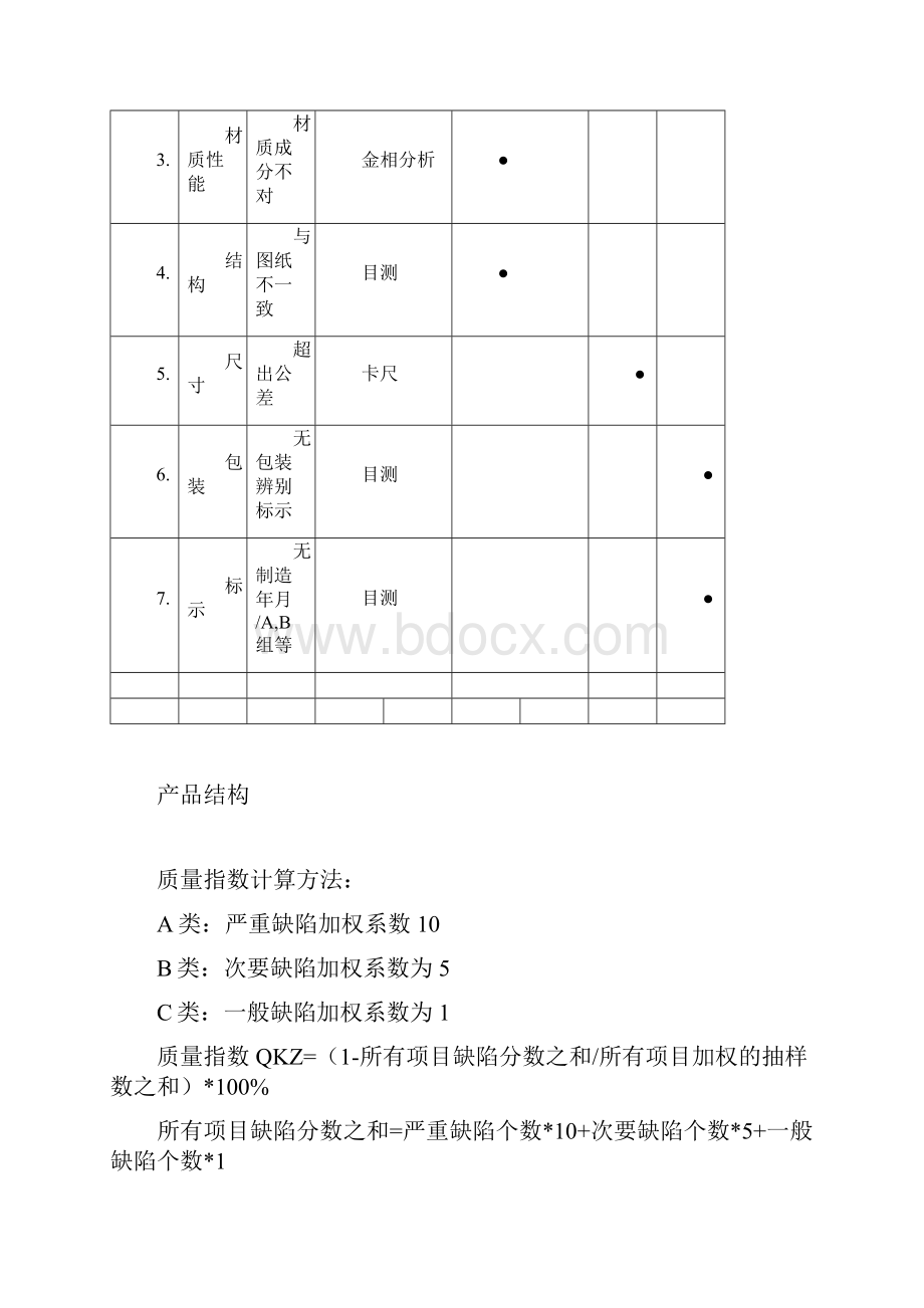 产品质量审核报告.docx_第2页