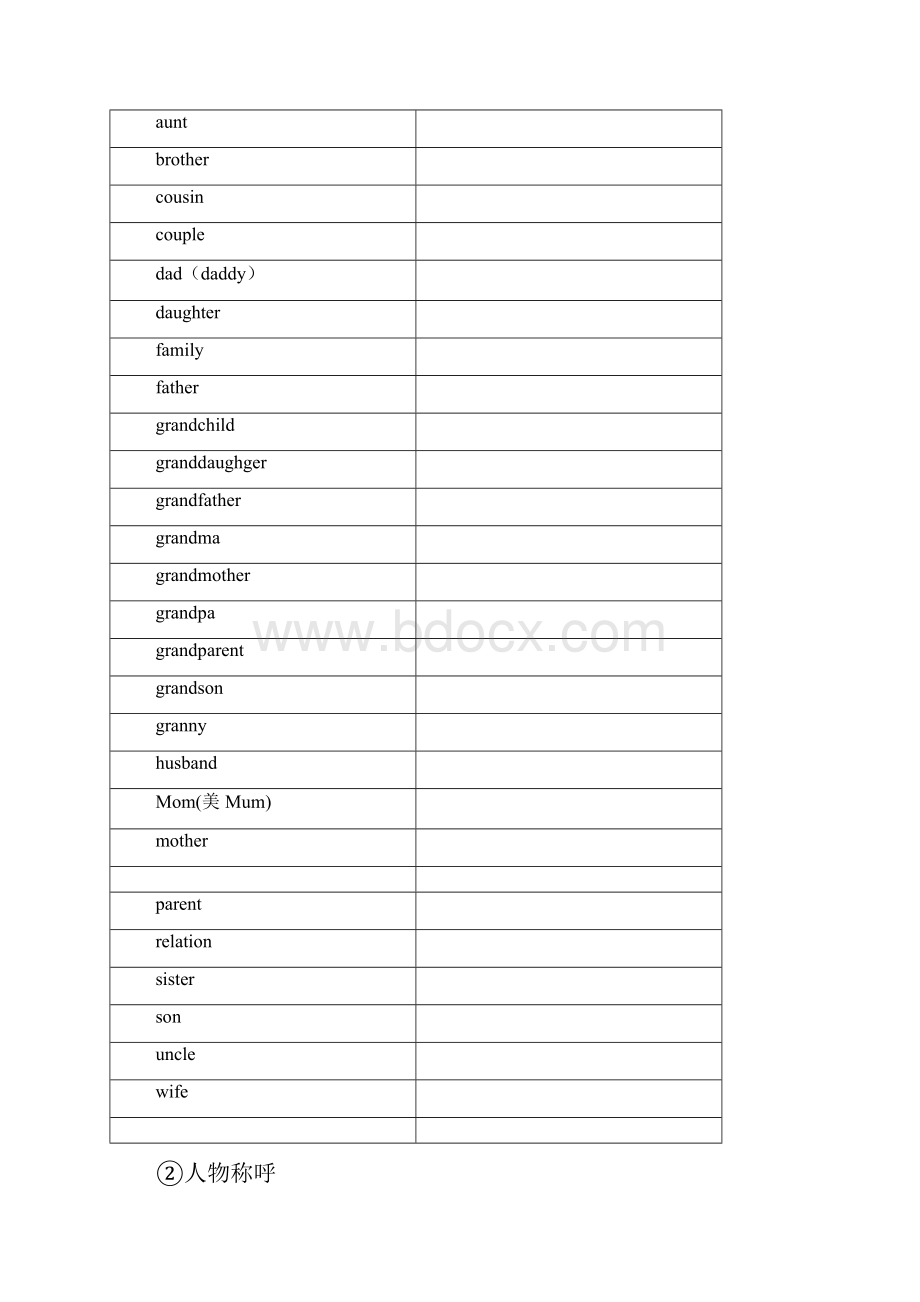 中考英语1600词汇分类默写表英译中.docx_第2页