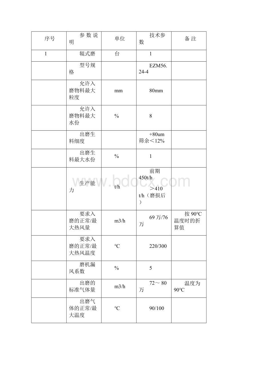 二重传统立磨技术协议.docx_第2页