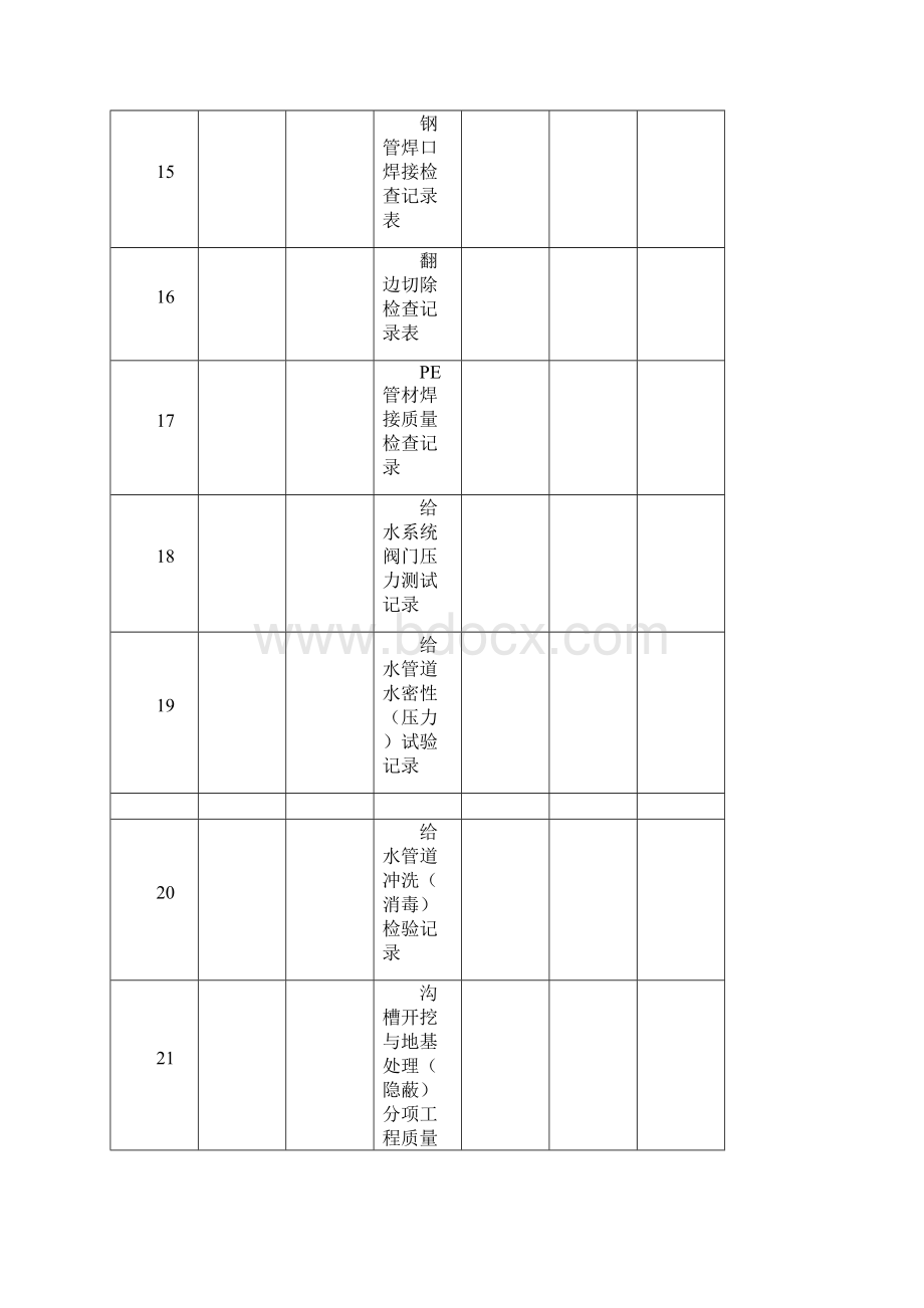 供水竣工资料标准规定模板改.docx_第3页