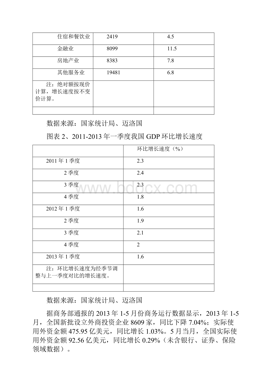 1宏观经济分析.docx_第3页